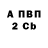 Бутират вода Dasha Ozymok